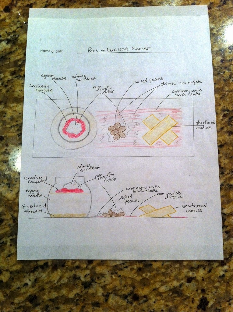 Scenes from a pastry kitchen.