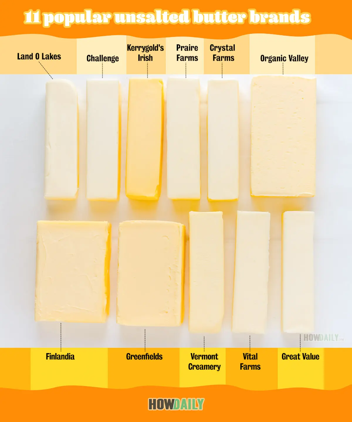 Learn how to make buttercream white with these simple tips & tricks! Perfect for wedding cakes and when you need a white buttercream base to start from. | livforcake.com 11 butters side by side showing a wide variety of colors. From rich yellow to almost white.